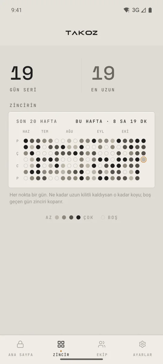 Zincir ekranı: son 20 haftanın her günü bir nokta olarak